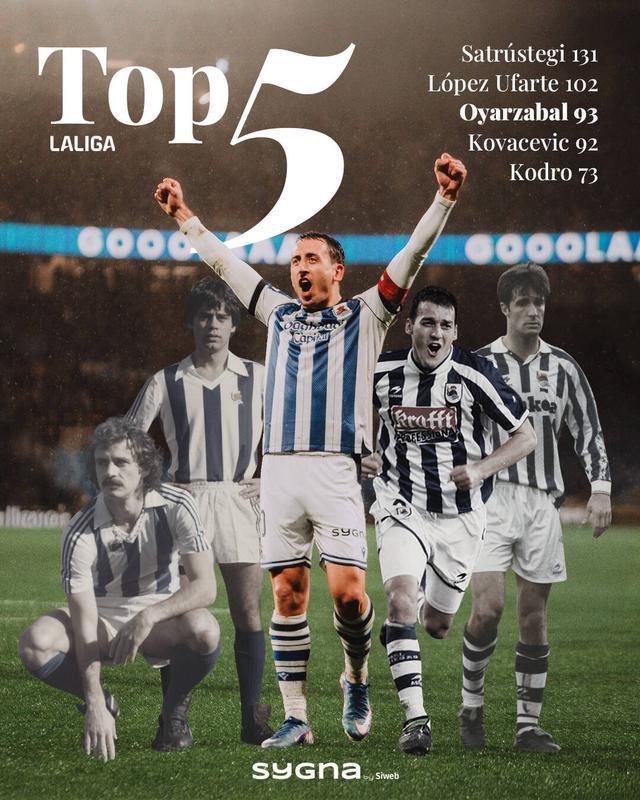 开云体育官网-超越科瓦切维奇，奥亚萨瓦尔跻身皇社队史西甲射手王前三